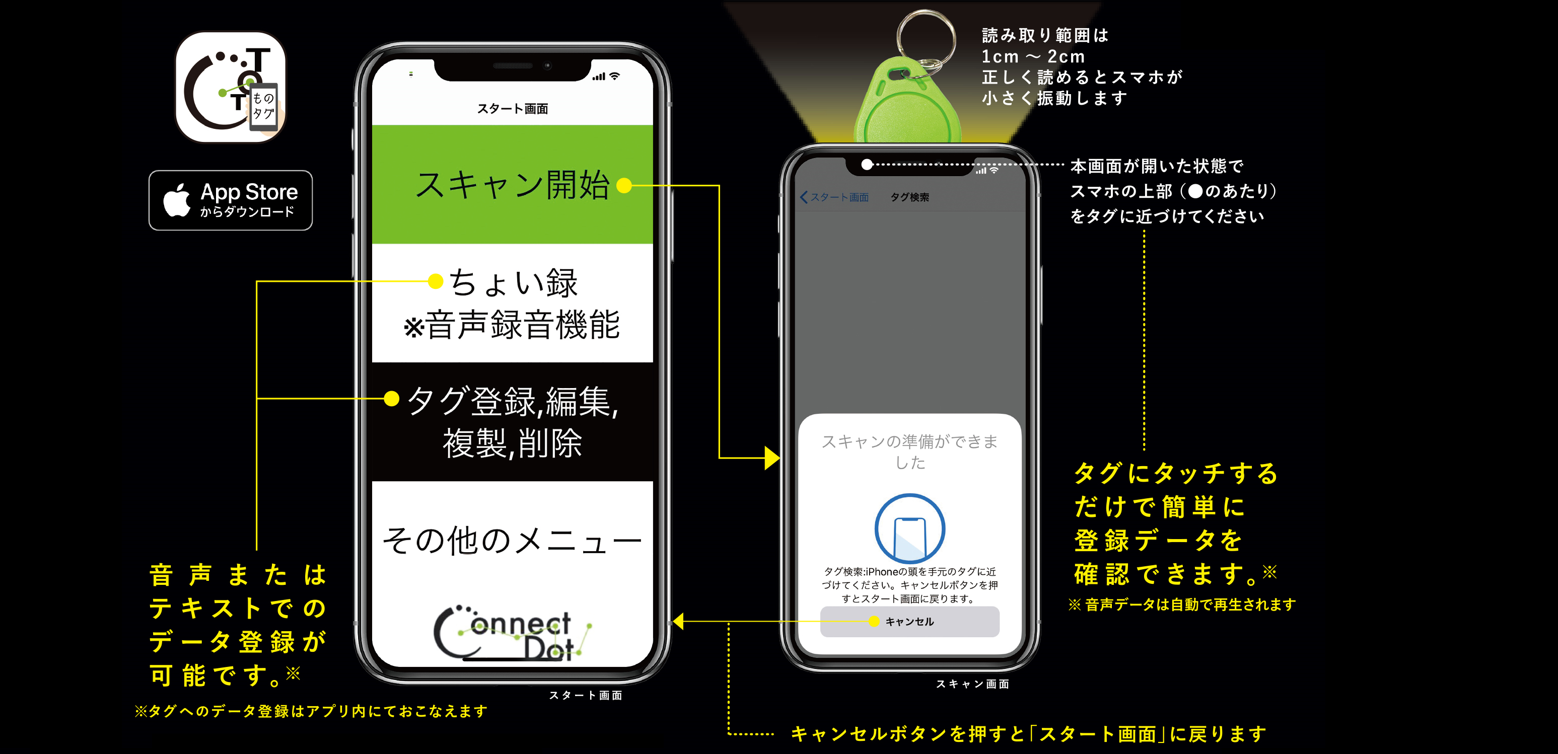 ものタグアプリが立ち上がったiPhoneが並んでいる画像