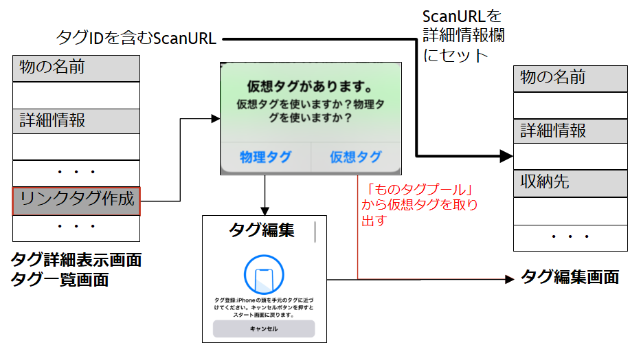 リンクタグ作成手順