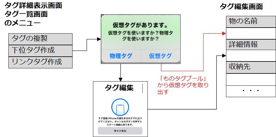 閲覧途中の仮想タグ編集