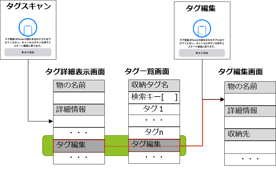 タグ編集メニュー